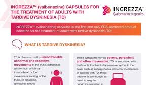 Image result for Valbenazine
