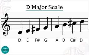 In english usage a note is also the sound itself. D Major Scale On Piano Notes Fingering How To