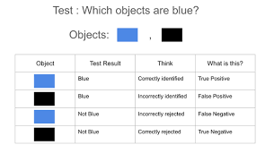But false positive 's biggest hurdle isn't rosemary 's legacy, or the difficulties of updating a text that, watched today, already feels up to date. Explain False Negative False Positive True Negative And True Positive With A Simple Example Data Science And Machine Learning Kaggle