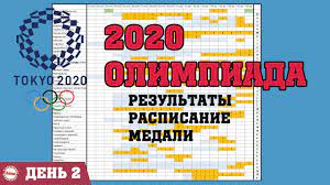 Самые яркие моменты седьмого дня игр в токио. Olimpiada 2020 V Tokio Den 2 Rezultaty Raspisanie Medalnyj Zachet Youtube