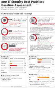 Emergency Response And Planning News Emergency Response Plan Assessment Best Practice