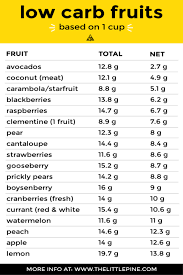 We did not find results for: 14 Best Low Carb Fruits Printable Little Pine Kitchen