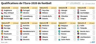 Résultats et classements du groupe a de l'euro 2020 de football. Qualification Euro 2020 Classement Des Groupes