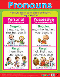 Instead of nouns in a sentence, pronouns are used. Pronoun Lessons Blendspace