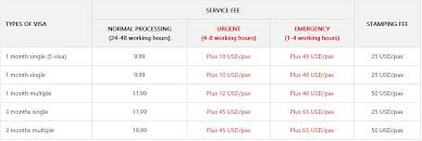 Have a valid passport and scan the first page. All Kind Of The Vietnam Visa Fee For India 2019 Vietnam Visa Fee