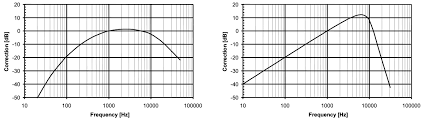 microphone noise the basics about self noise in mics