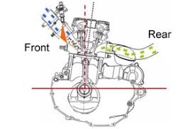 2013 yamaha yfz450 yfz45dw carburetor parts best oem carburetor parts diagram for 2013 yfz450 yfz45dw motorcycles schematic search results if you want to get another reference about yfz 450 engine diagram please see more wiring amber you can see it in the gallery below. Yamaha Unveils Radical 2010 Yz450f Motoonline Com Au