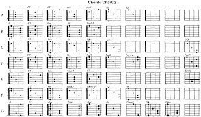 36 systematic full guitar chord chart pdf