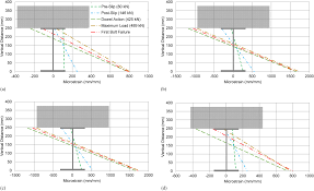 Join facebook to connect with peter elstner and others you may know. Static And Fatigue Tests Of Steel Precast Composite Beam Specimens With Through Bolt Shear Connectors Journal Of Bridge Engineering Vol 24 No 5