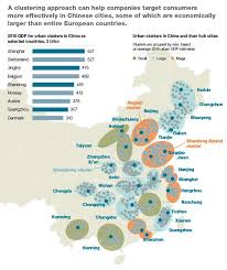 Insights Publications Mckinsey Company Business Infographic Business Studies Global City