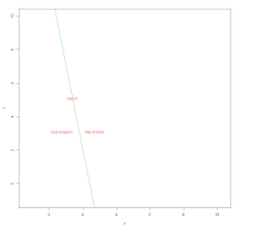 Understanding Linear Svm With R Https Datascienceplus Com Understanding Linear Svm With R Data Science Understanding Data Analysis