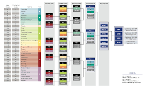 Fifa World Cup 2018 Schedule Fixtures Timetable World Cup 2018 Teams World Cup 2018 World Cup