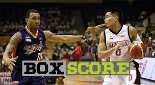 By joker 3 hours ago 0. Box Score List Alaska Vs Meralco Game 4 2018 Pba Governors Cup Listph Com