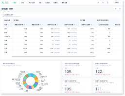 在线教育解决方案 神策数据 sensors data 国内领先的用户行为分析产品 education solutions dating