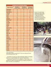 Atlas de la geografia del mundo pagina 27 6 grado 2020. Geografia Cuarto Grado 2017 2018 Pagina 155 De 202 Libros De Texto Online