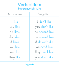 Verbo Like Presente Simple En Ingles Palabras Inglesas Oraciones Afirmativas En Ingles