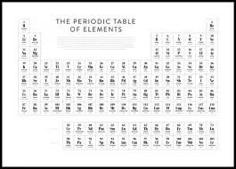 Periodic Table Of Elements Poster Posterstore Co Uk Periodic Table Poster Poster Store Periodic Table