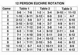 Euchre Rotation Charts For Euchre Tournament For Any Number
