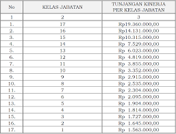 Mau tahu jumlah tunjangan dan gaji tni simak d Tunjangan Kinerja Kementerian Ketenagakerjaan Jabatan Fungsional