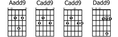 how to play and apply add9 chords guitarhabits