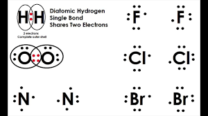Diatomic Molecules And Covalent Bonding Covalent Bonding Molecules Elementary Schools