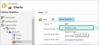 show html webresources in charts within microsoft dynamics