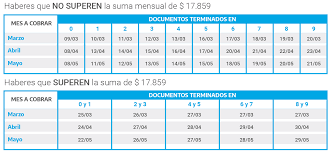 Allí se le dará la nueva tarjeta de débito magnética. Coronavirus Argentina Fecha De Cobro Anses Jubilados Pensionados Auh Aue Y Suaf Marca Claro Argentina