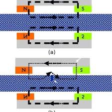 Log in to your router by typing it's ip address. Pdf Condition Monitoring Technologies For Steel Wire Ropes A Review