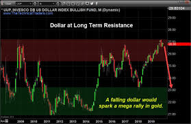 7 Year Cycles Can Be Powerful And Gold Just Started One Just Start Cycle Gold