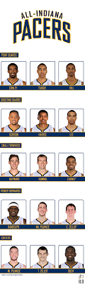 Nfl team roster & salary cap manager. Imagine If The Indiana Pacers Were All Born In Indiana