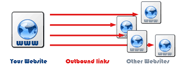 Lesson 13 Outbound Links