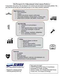 Financial planner jobs in calgary, ab. Job Prospects Ed Sarnia Lambton Workforce Development Board