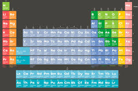 Check spelling or type a new query. Periodic Table Of Elements