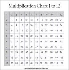 multiplication chart worksheets worksheets day