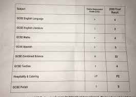 We did not find results for: I M Really Sad About My Gcse Results Are They Really Bad Gcse
