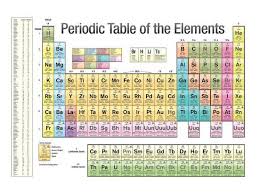 Periodic Table Of The Elements White Scientific Chart Poster Print