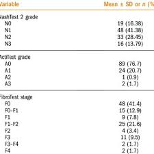 Image result for BARD Score