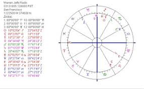 Astropost Birth Chart Warren Jeffs And How His Chart Looks