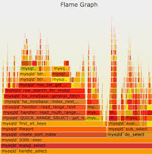 Flame Graphs