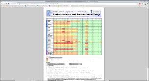 Hiv Druginteractions Vidc Connect