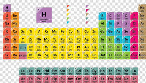 Periodic Table Illustration Periodic Table Chemical Element