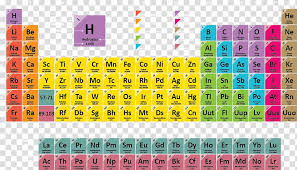 periodic table illustration periodic table chemical element