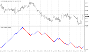 Renko Charts Trader Forex Chart Trade Off How To Become
