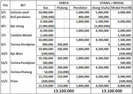Check spelling or type a new query. Persamaan Dasar Akuntansi Laporan Laba Rugi Accounting Methods