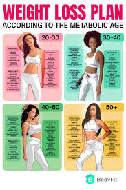 Pin On Weight Loss Plans