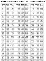 100 Mm Inches Conversion Chart Hd Wallpapers Home Frame