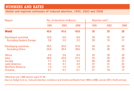 This is to take into account the pill delivery time and any other. The Outlooks On Abortion Kata Malaysia