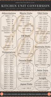 Cooking Measurement Conversion Chart My Tec Bits