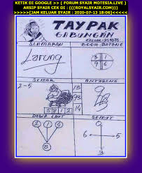 1 New Message Kode Syair Hongkong 13 Juli 2020 Forum Syair Togel Hongkong Singapura Sydney