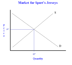 Maybe you would like to learn more about one of these? What Happens To Equilibrium Price And Quantity When Demand Goes Down Freeeconhelp Com Learning Economics Solved